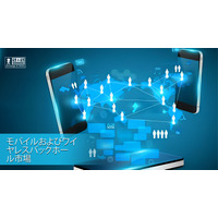 世界のモバイル・ワイヤレスバックホール市場、2032年に292億米ドル規模へ成長予測：5G普及とIoT拡大が需要を牽引