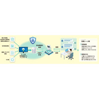 建設業向けのAIエージェントにより現場作業を効率化するソリューションを販売開始
