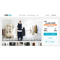 【国内最後の一社】遠州地域・国産コーデュロイ「コール天」への支援額が1,000万円を超えました！