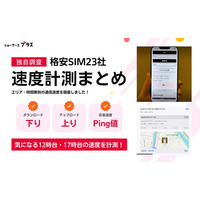 主要23社の格安SIMの通信速度を独自計測した結果を「ショーケースプラス格安SIM」にて公開