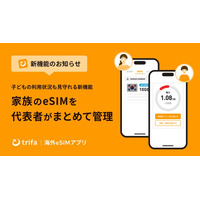 海外eSIMアプリ「トリファ」、家族の利用状況を見守れる「家族アカウント管理機能」を提供開始