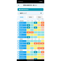 気象データで相場を読む！気象情報アプリに新機能「野菜の相場予測」を追加