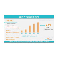 日本のプレシジョンメディシン市場：需要、シェア、動向、成長、機会および洞察の分析（2025～2035）である。