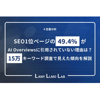 SEO1位ページの49.4%がAI Overviewsに引用されていない理由は？「SEO研究チャンネル」平氏による15万キーワードの分析結果をLANY LLMO LABで公開