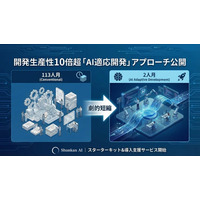 Shunkan AI、自社SaaS開発で実証した