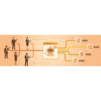 【社内DX】’’総務のチャットボットは総務で管理’’ Netbot、部署ごとにナレッジと管理権限を完全分離する「マルチ部署機能」を提供開始