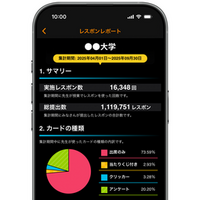 出席確認の「最速」や「最多」全国１位は？ 教育機関向けresponの利用レポートを公開
