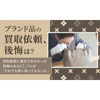 【ブランド品の買取依頼、後悔は？】買取価格に満足できなかった経験のある62.7％が「それでも買い取ってもらった」