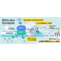 宝印刷と日立、財務・非財務情報の開示サービスの共同開発に向けた協業契約を締結