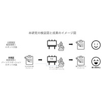 画像が削除されました