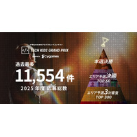 国内最大の小学生向けプログラミングコンテスト「Tech Kids Grand Prix 2025」supported by Cygames 応募総数11,554件
