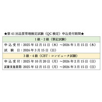 【累計申込者１７５万人突破！！】品質管理検定（QC検定）3級・4級の申込受付中！｜12/11～1級・2級の受付開始予定
