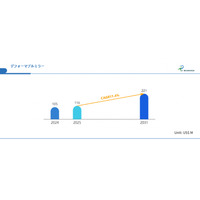 航空宇宙から医療まで：変形ミラーが支える次世代光学、2031年市場規模2.21億ドル