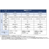 AI検索時代の情報配信をワンストップで支援する『SNS投稿・運用代行サービス』を提供開始
