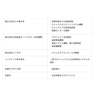 『フレイル予防・介護予防のための非接触センシングとAIによるストレスケアソリューション』が総務省 地域社会DX推進パッケージ事業に採択