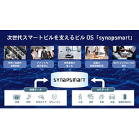 ビル内の設備データや環境データなどを活用してビル運営業務の最適化を可能にするビルOS「synapsmart」を提供開始