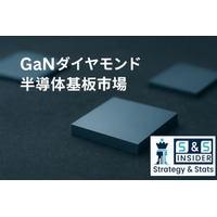 GaNダイヤモンド半導体基板市場は2032年までに1億4100万米ドルに急増し、年平均成長率（CAGR）16.7%に見込みます