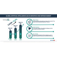 航空宇宙・防衛分野における人工知能：市場の勢いと今後２０２９年までの展望