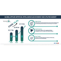 エネルギー・ユーティリティ分野における応用人工知能市場：スマートかつ予測型の運用へ向けて加速する近代電力網