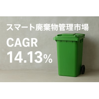 スマート廃棄物管理市場規模は2032年までに89億米ドルに達すると予測 | SNS Insider