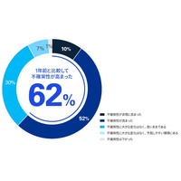 「KPMGジャパン CFOサーベイ2025」を発表