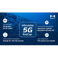マレリ、自動車向けの手頃な5G RedCap技術を先駆けて導入