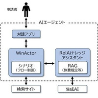 札幌市をフィールドとしたAIエージェントの実証実験の開始について