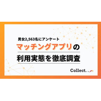 マッチングアプリ利用者2,563名へアンケート調査！一番出会えるアプリは意外な結果に