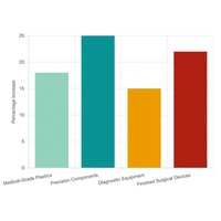 関税か規制か：APAC のメドテックの未来を左右する真の脅威はどちらか？