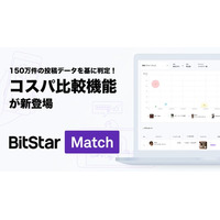 「そのPR投稿、成功？」150万件超のデータを基に判定！BitStar Matchに「コスパ比較機能」が新登場
