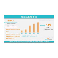 堆肥反転機市場：世界調査報告書、需要、規模、開発、メーカーシェア、成長、動向、展望（2025～2035 年）