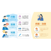 セキュリティ教育クラウド「セキュリオ」新プラン提供開始──AI時代のリスクに強い“回り続ける教育”を実現