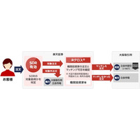 楽天証券、「SOR注文」の対象銘柄に日経225オプション取引（ラージ・ミニ）を追加