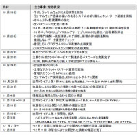 ランサムウェア攻撃の影響調査結果および安全性強化に向けた取り組みのご報告（ランサムウェア攻撃によるシステム障害関連・第 13 報）
