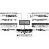 ネオマーケティング、新サービス「定量的定性調査(TM)」を提供開始 - 20分×100名の生の声を最短2週間で