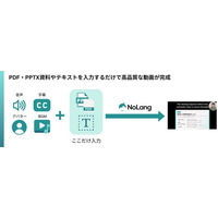動画生成AI「NoLang」、日本語資料から外国人労働者向けの国籍別にパーソナライズされた多言語対応の研修動画の作成を可能にする多言語機能を大幅にアップデート