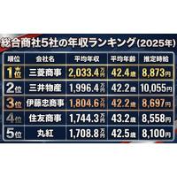 【2025年版】総合商社5社の年収ランキングを公開 ― 時給換算で見えた「稼ぎ方」の違い ―