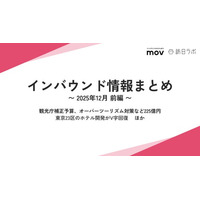 観光庁補正予算、オーバーツーリズム対策など225億円 ほか：観光・インバウンドの最新動向がわかる！インバウンド情報まとめ「2025年12月前編」を訪日ラボが公開