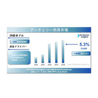 アーチェリー用具市場の規模、シェア分析、成長要因および予測展望（2025～2035年）