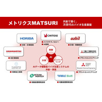 バイオエコノミーの共通インフラを目指し、AIデータ駆動型バイオ生産システムを共創・実装する「メトリクスMATSURI」