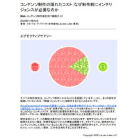 LaLoka Labs、【ホワイトペーパー第2弾】「コンテンツ制作の隠れたコスト：なぜ制作前にインテリジェンスが必要なのか」を公開