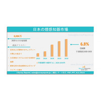 日本の煙感知器市場：需要、市場規模、発展、メーカー別シェア、成長、トレンド、展望（2025年～2035年）