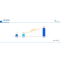 難治性がん治療を支える重粒子線治療市場――年率21.5%成長の背景
