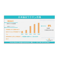 日本脳炎ワクチン市場：調査レポート、需要、市場規模、開発動向、メーカー別シェア、成長、トレンド、将来展望（2025年～2035年）