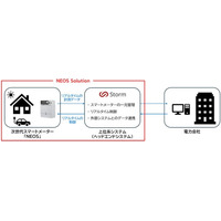 【大崎電気】オセアニア地域で稼働するスマートメーターが500万台を突破