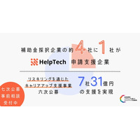 リスキリング補助金・六次公募採択事業者の4社に1社をHelpTechが支援 ― 7社・31億円の採択を実現【七次公募事前相談開始】