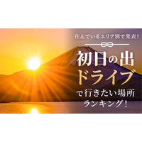 【住んでいるエリア別で発表！】初日の出ドライブで行きたい場所ランキング