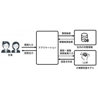 企業の労務業務におけるAI活用に関する研究論文を発表 （労務担当者・専門家・ナレッジをつなぐ実務モデルを提案 ）