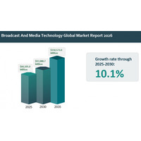 世界の放送・メディア技術市場予測：2026年～2035年における主要な成長要因、トレンド、機会