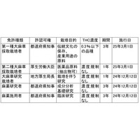 25年に大麻合法化した国と地域-日本は大麻取締法から大麻草栽培法へ